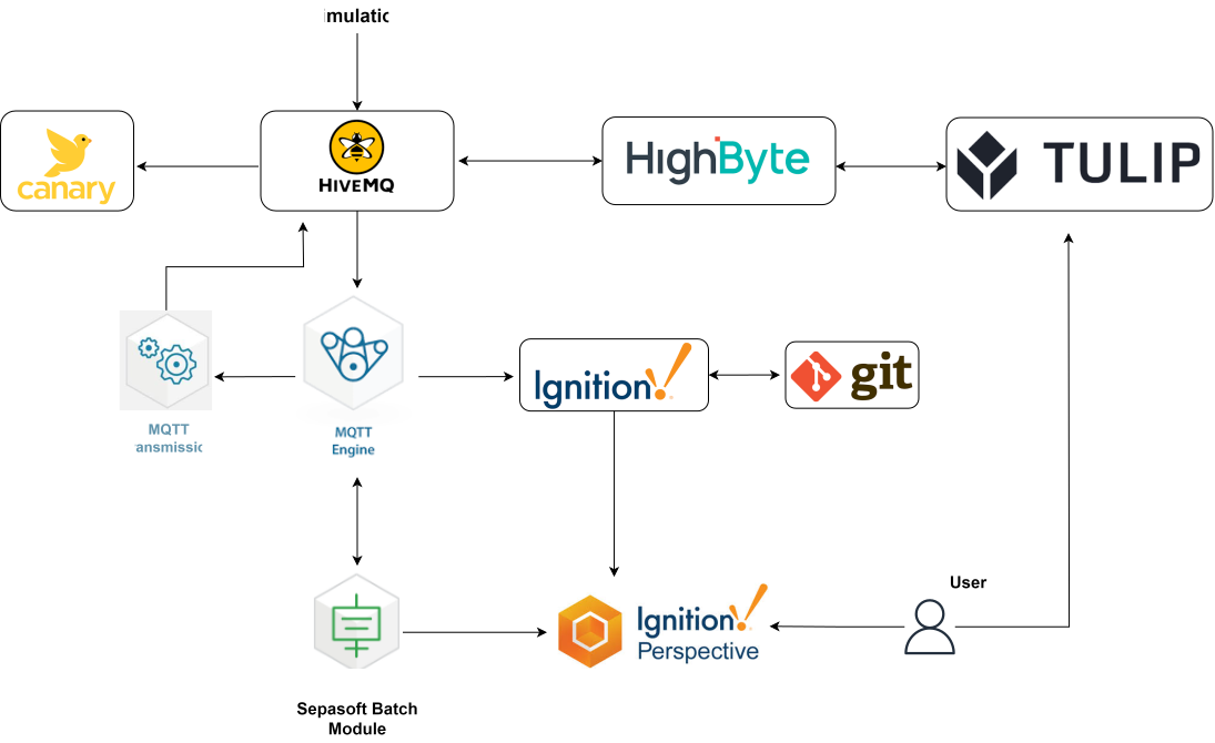 System Architecture Diagram